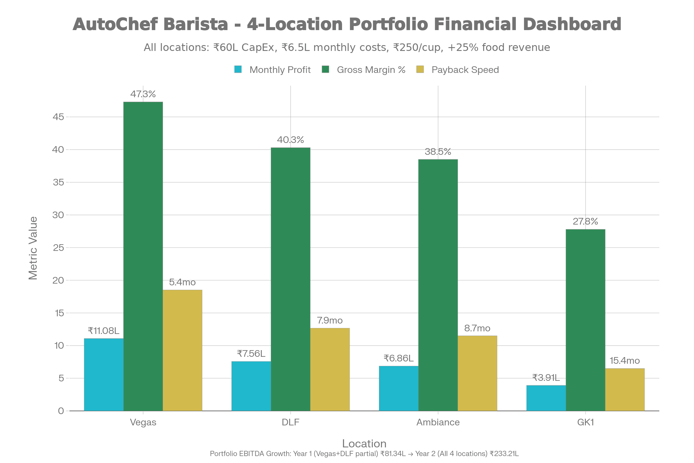 AutoChef Financial Chart.png