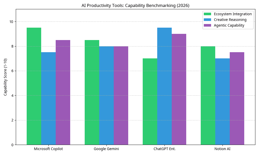 market_benchmarking.png