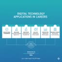 30001-1003  Application of Digital Literacy for Career logo